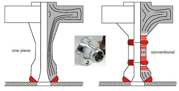 Nipo Flange