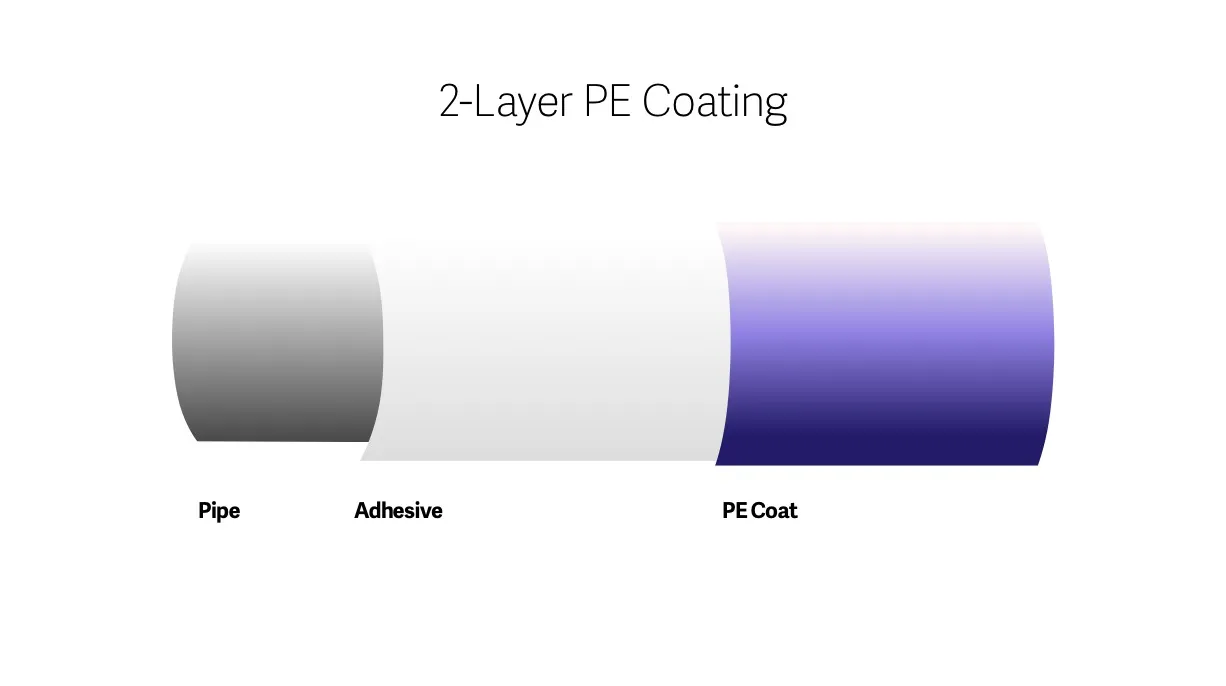 Flow Chart of Epoxy Powder Coating Process