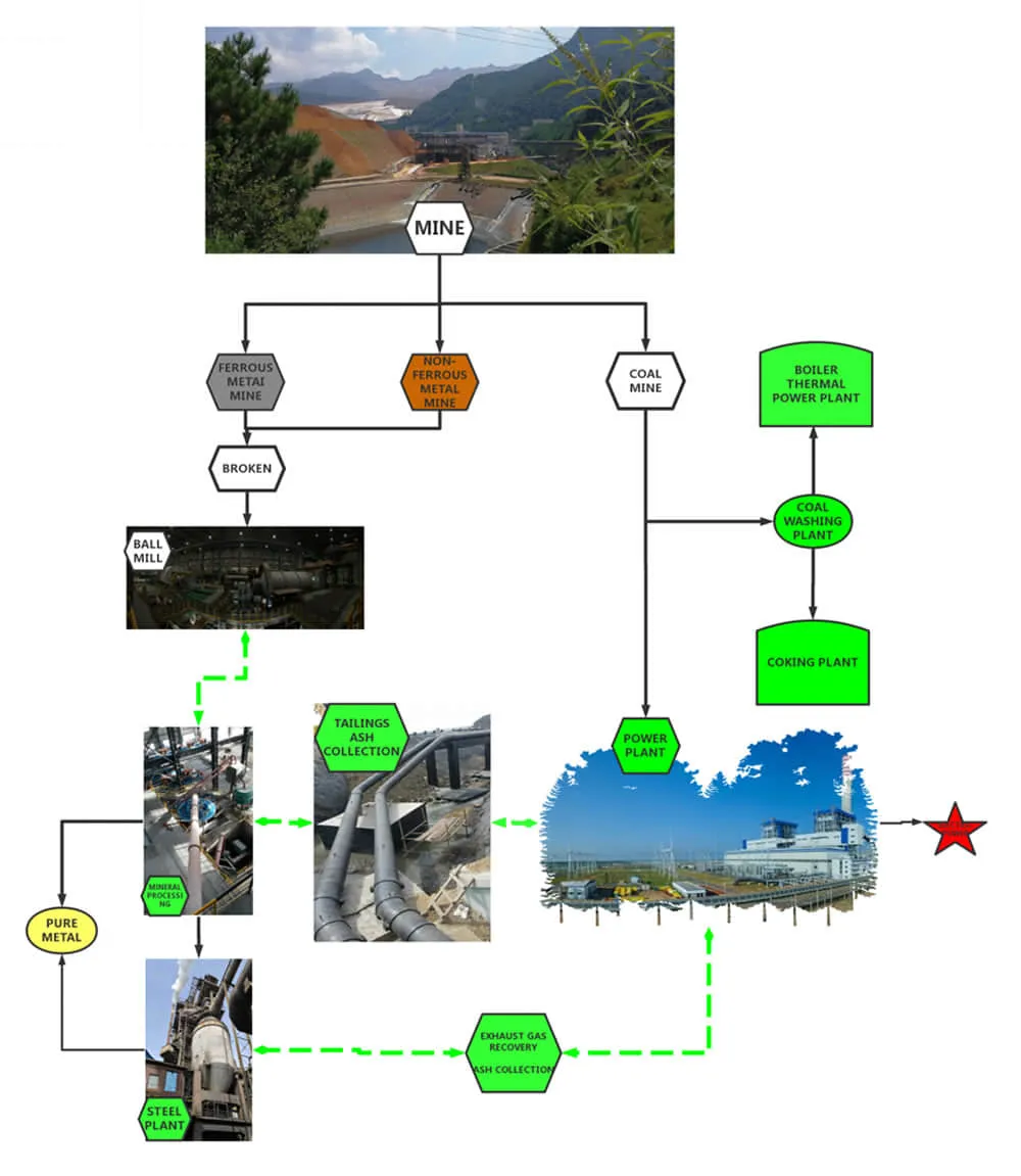 Cast basalt manufacturing process showing high-temperature refining