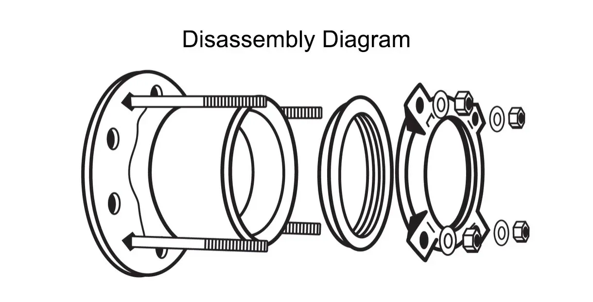 Flange Adaptor Structure