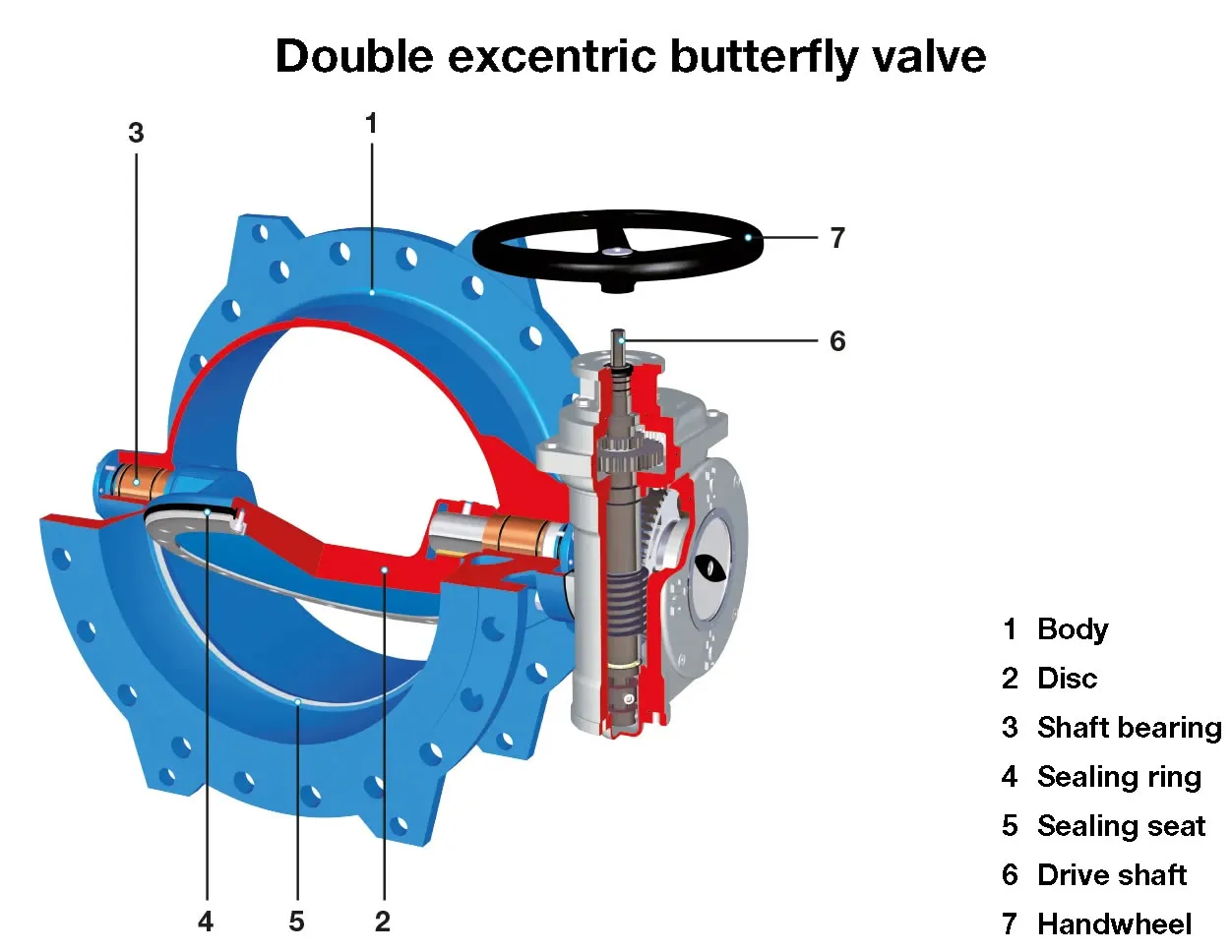 Double Excentric Butterfly Valve