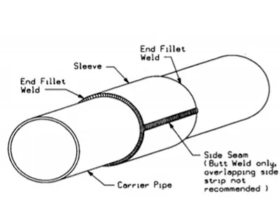 Full encirclement sleeves