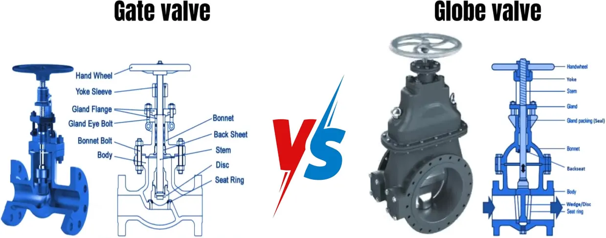 Globe Valve vs Gate Valve