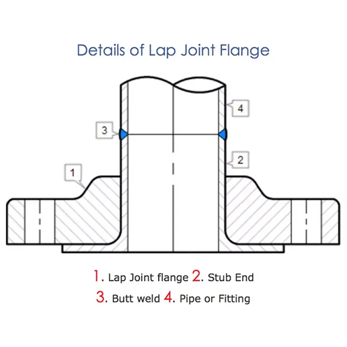 Lap joint flange with stub end