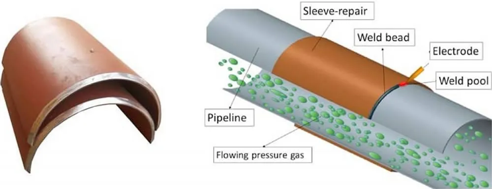 Materials for half pipe sleeve