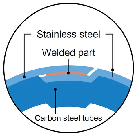 MS Type Stainless Steel Clad Tube