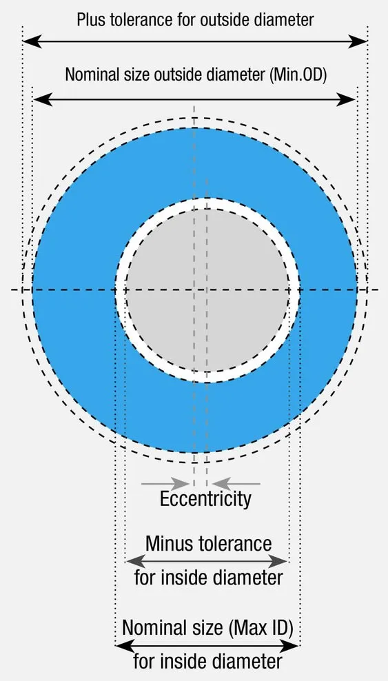 Specifications for seamless steel tubing