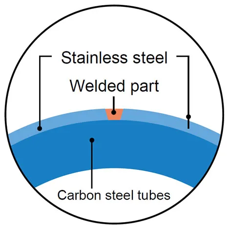 Argon arc-welded type