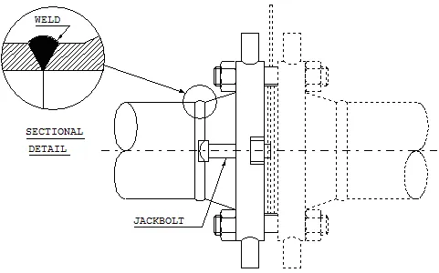 Lap joint flange with stub end