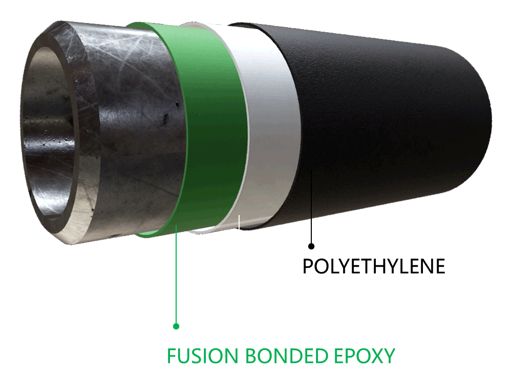 Anti-corrosion Coating